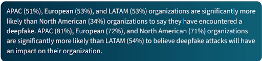 Latam Deepfake opinions statistics
